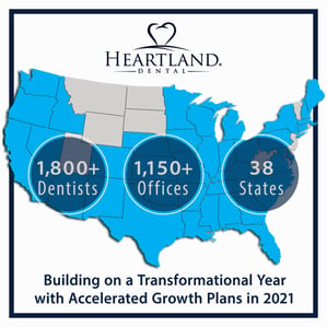 heartland builds accelerated